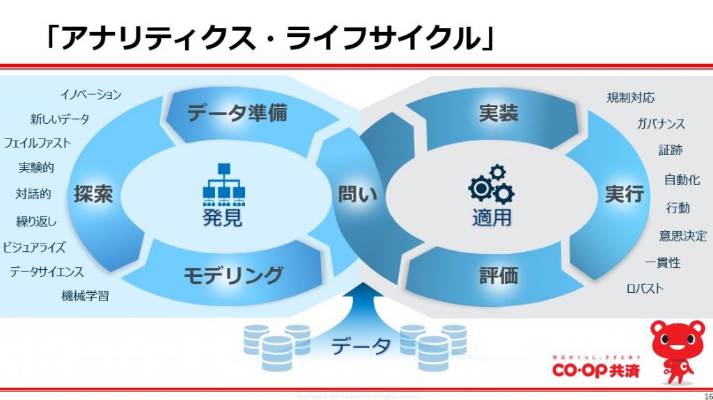 コープ共済連資料